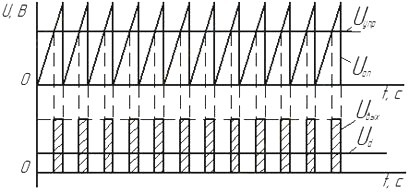 Dente de serra