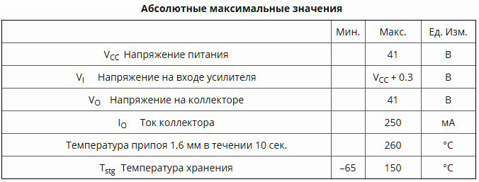 Charakterystyka TL494