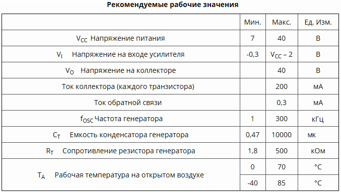 Charakterystyka TL494