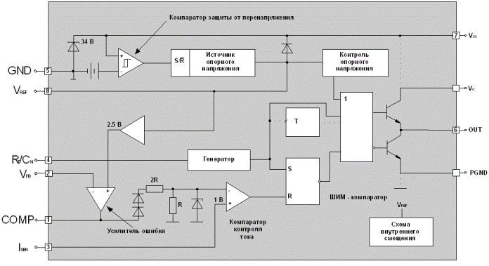 Vnitřní struktura UC3843