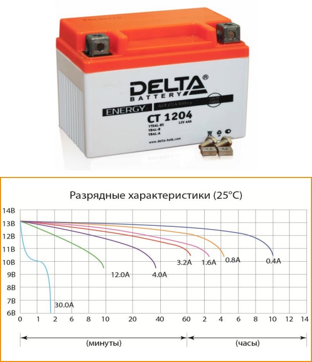 Caractéristiques de décharge de la batterie