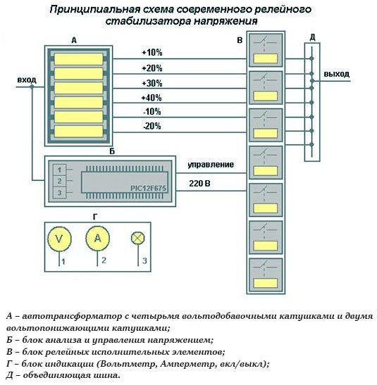 Реле стабилизатор