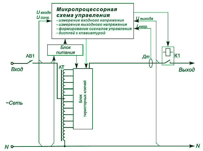 Elektriskā sprieguma regulatora ķēde