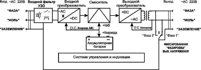 Инверторен стабилизатор на напрежението