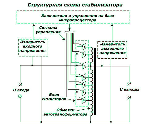 Elektronický regulátor napětí