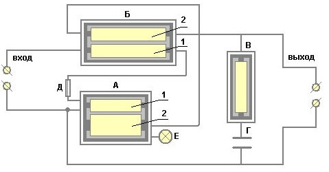 Stabilisateur ferrorésonant