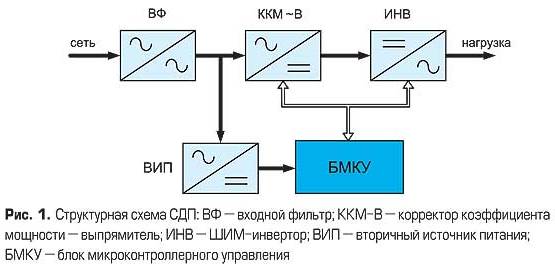 Инверторен стабилизатор