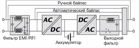 Schéma structurel du stabilisateur