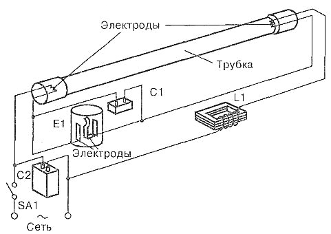 Schemat włączenia lampy fluorescencyjnej do sieci elektrycznej