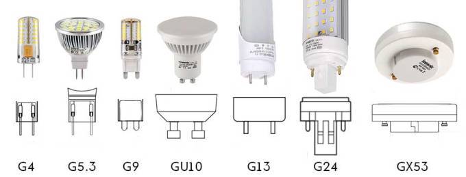 Types de culots de lampes