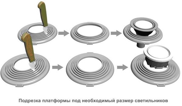 Подстригване на платформата до необходимия размер на лампата