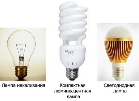 Types de lampes