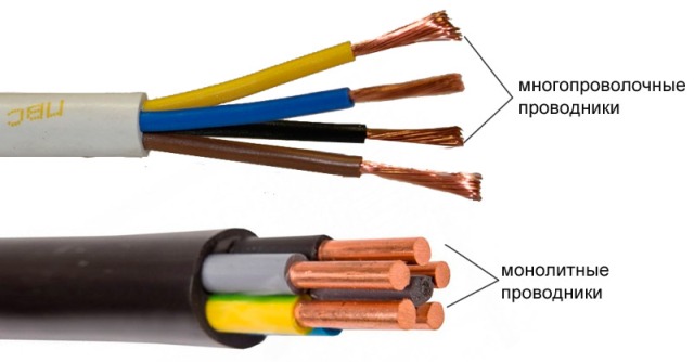 Condutores trançados e monolíticos