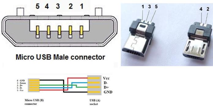 Pinout micro USB