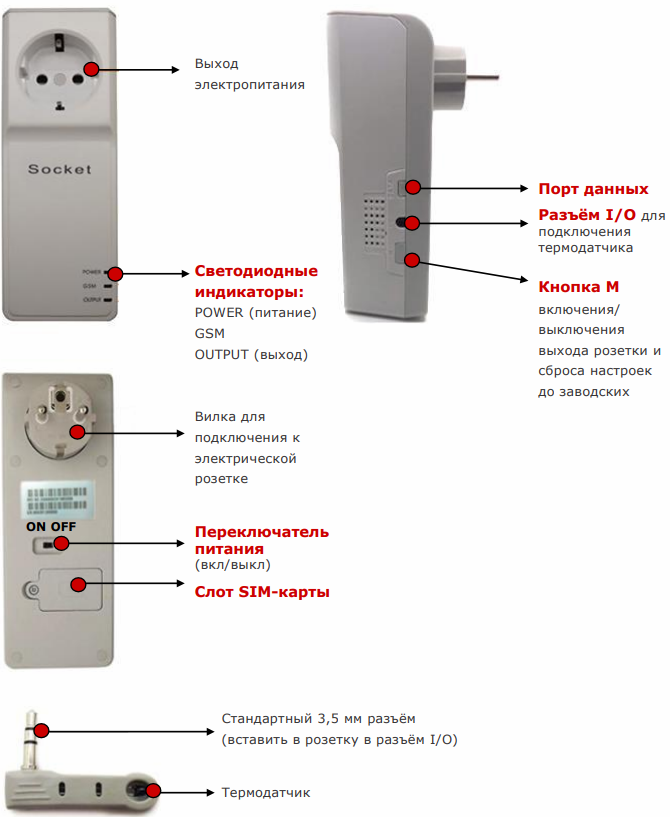 Dispositivo de saída Tesla Security GSM-POWER