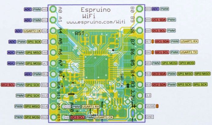 Espruino Wi-Fi