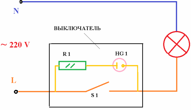 Светеща верига на прекъсвача