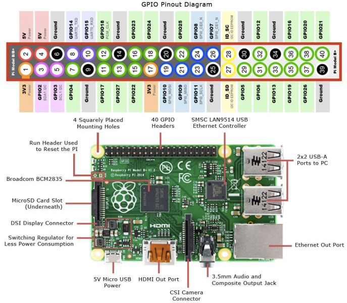 Pi Zero padome