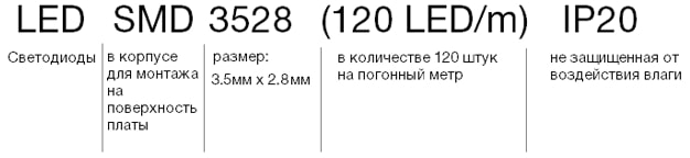 Маркиране с LED лента