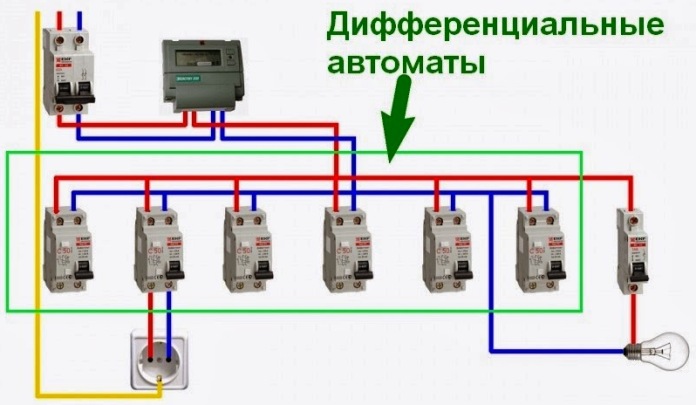 Le schéma de connexion de difavtomatov dans un réseau monophasé