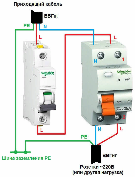 Conexão da máquina e RCD