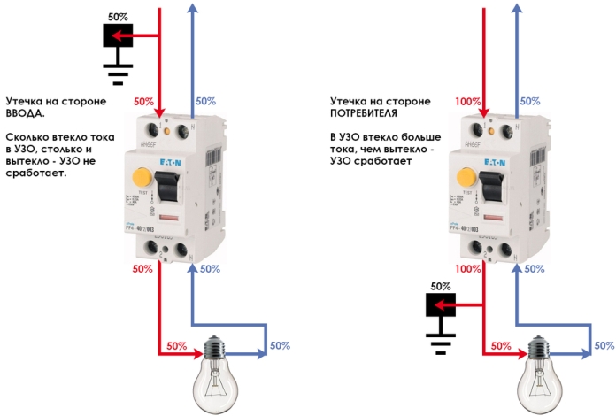 Dispositivo de corrente residual RCD