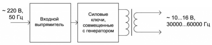 Blokové schéma elektronického transformátoru