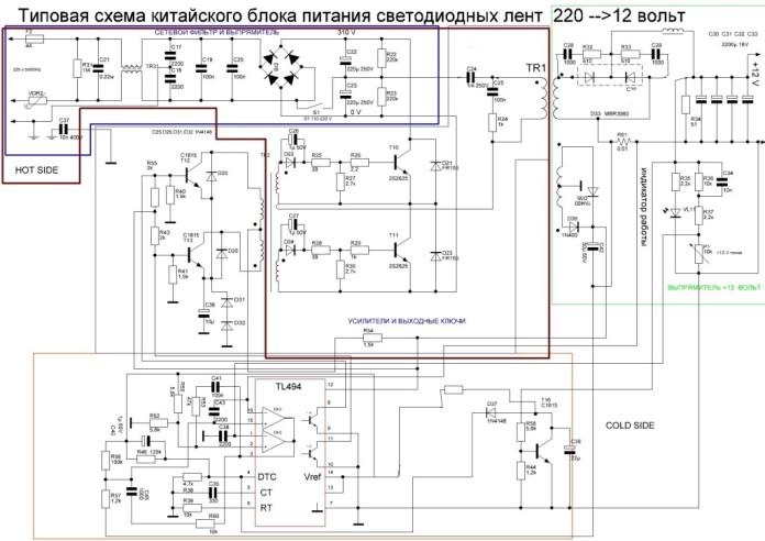 Diagramme d'alimentation pour bande LED