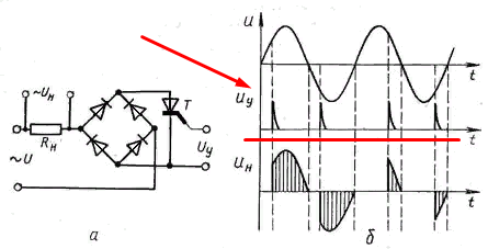 Circuito de controle do tiristor