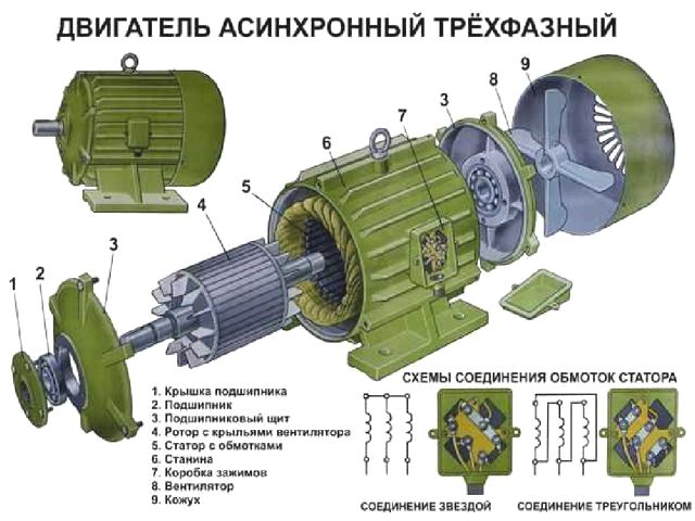 Трифазно индукционно моторно устройство