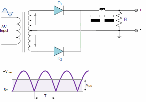 Half-wave AC rectification