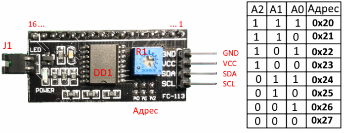 Pretvarač zaslona I2C za LCD