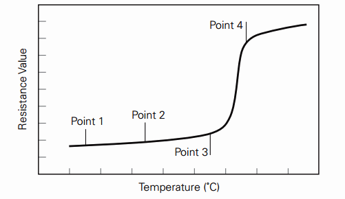 Pretestības atkarība no temperatūras