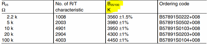 B - koeficient beta z datového listu