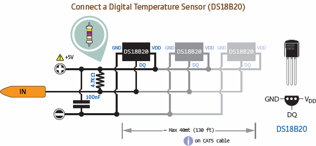 Schéma de connexion du capteur ds18b20 à Arduino