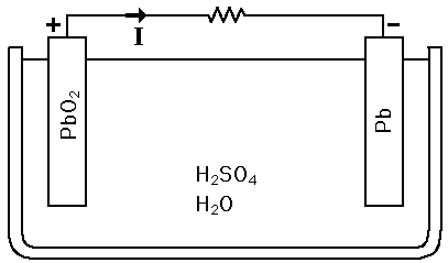 Bateriový diagram