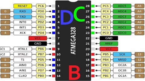 Porty mikrokontrolera Atmega328