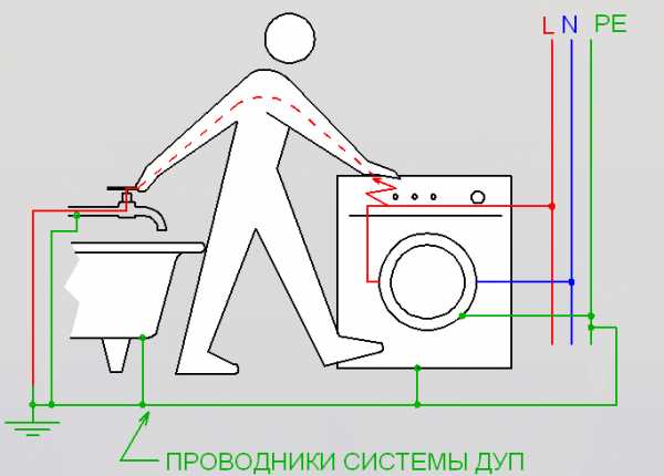 Заземяване в банята