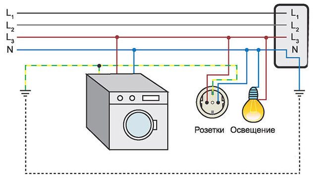 Schéma de mise à la terre des appareils électroménagers dans l'appartement