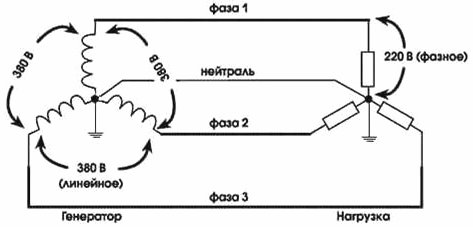 Transformator je neutralan