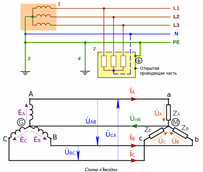 Réseau électrique