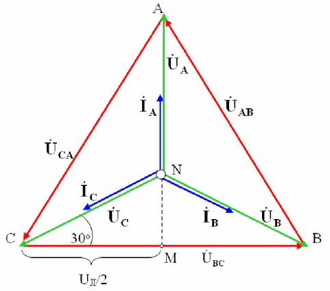 Diagramme vectoriel