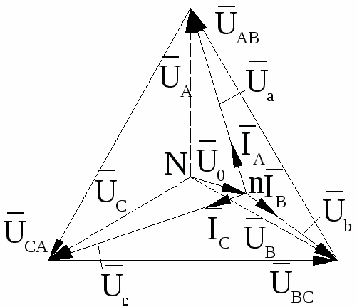 Déséquilibre de phase dans un diagramme vectoriel