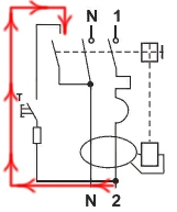 RCD test pomoću gumba Test