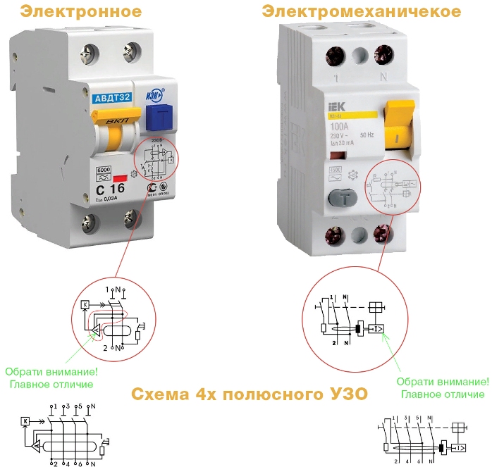 RCD eletrônico e mecânico