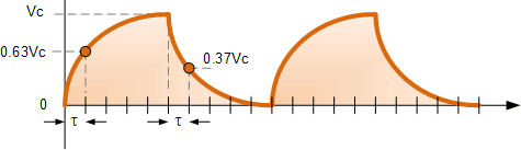 Amplitude da tensão de controle