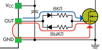 Процес на заключване на ключ