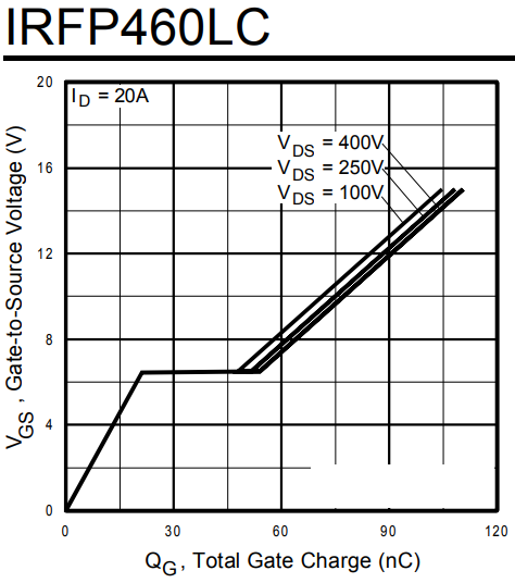 Amplituda řídicího napětí je 12 V s datovým listem