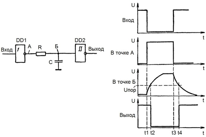 Circuit RC simple pour un retard d'impulsion rectangulaire