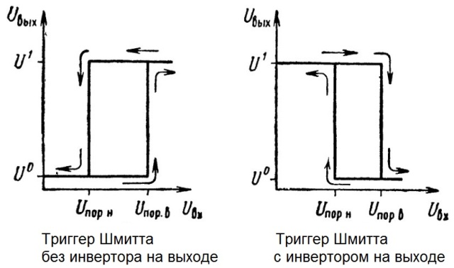 Работа на спусъка на Шмит